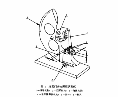 埃萊門(mén)多夫撕裂試驗(yàn)儀