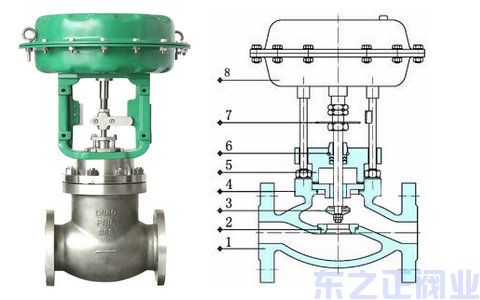 氣動薄膜切斷閥結(jié)構(gòu)圖