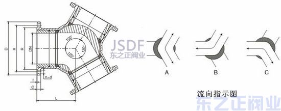 氣動(dòng)Y型三通球閥方向圖